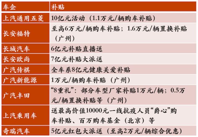 购车补贴启动！为什么说现在是最合适的买车时机？