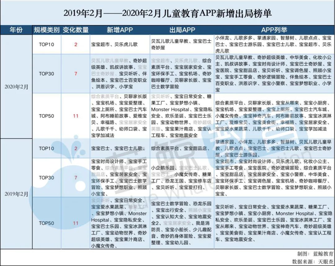 儿童早教app排行榜_6.30佳软推荐:5款受欢迎幼儿早教类APP(2)
