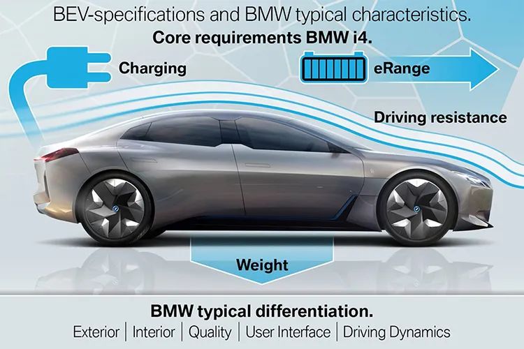 BMW i4概念车：风头盖过老大哥，宝马新能源的明日之子