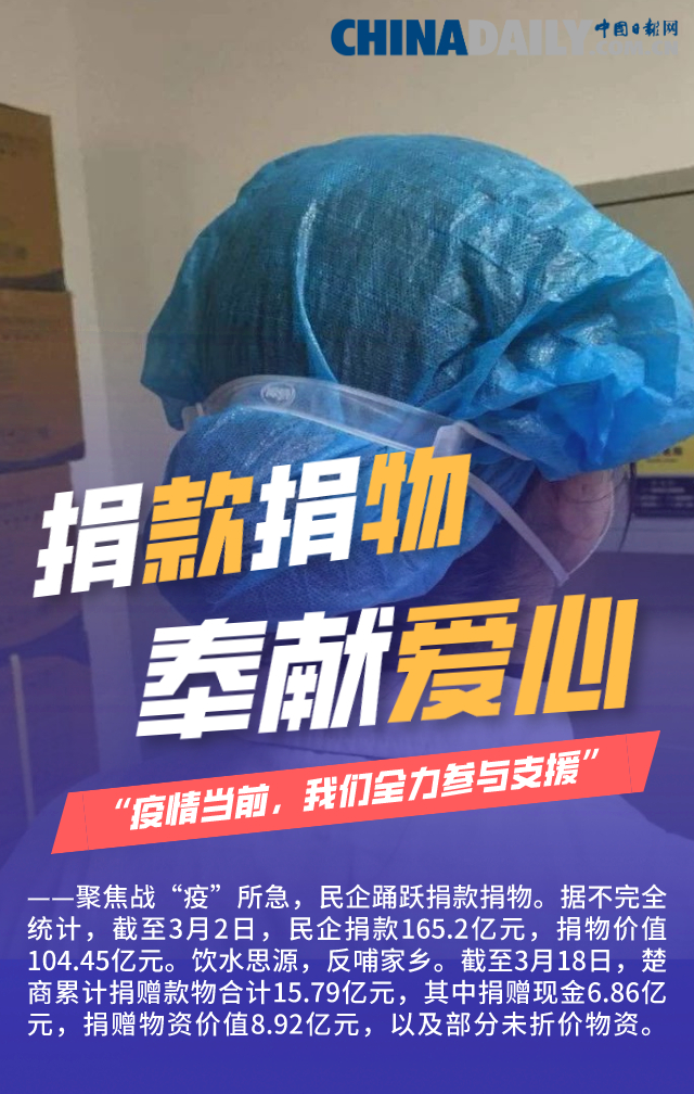 @【图说】共战疫情稳经济，这支“生力军”就叫“中国民企”！