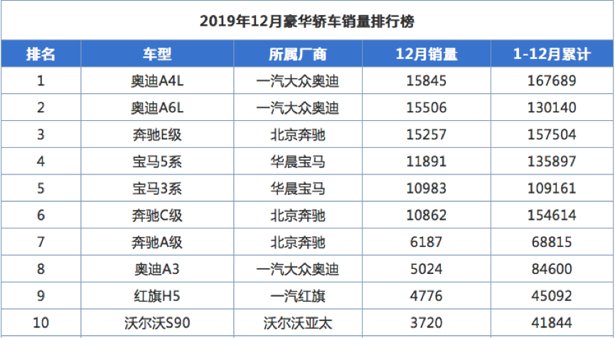 奥迪A6L重新定义了豪华C级车标准？一试便知！