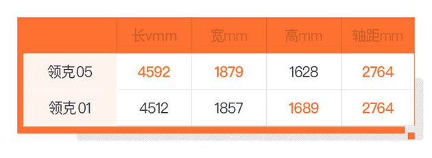 领克05时间限量版上市 全系车型开启预售