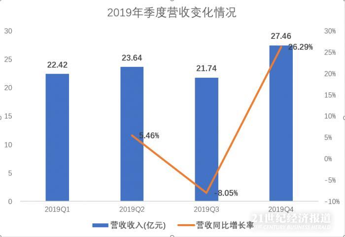 数据来源：公开财报，飞笛科技整理