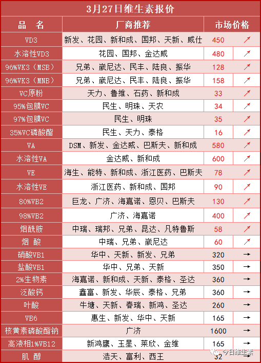 水產料還要漲多國糧食大豆減產禁止出口海大通威粵海大北農等飼料已