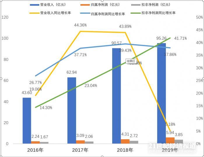 数据来源：公开财报，飞笛科技整理