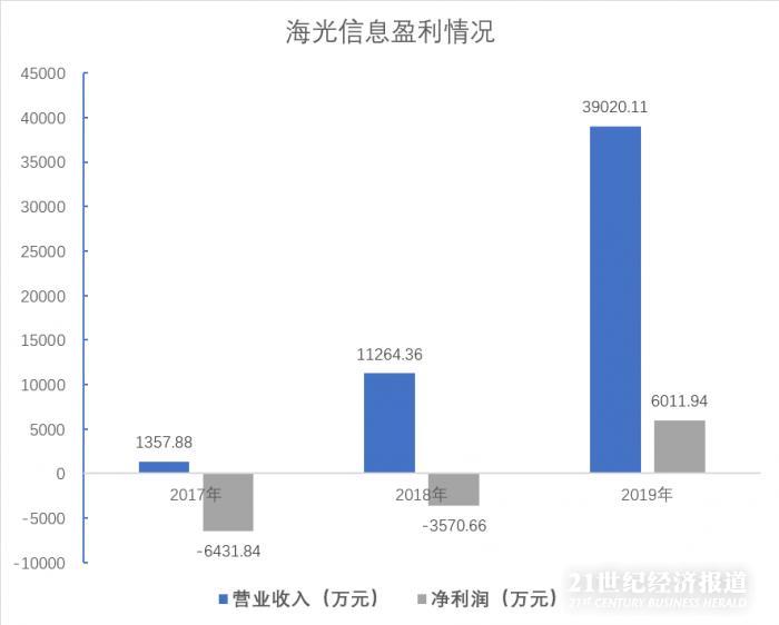 数据来源：公开财报，飞笛科技整理