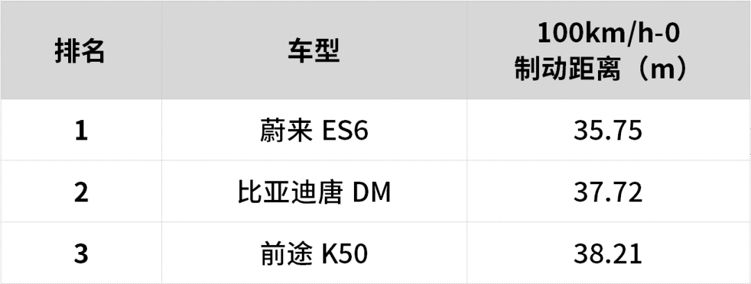 最快4秒多破百！这几台国产车性能强悍，开起来贼带劲！