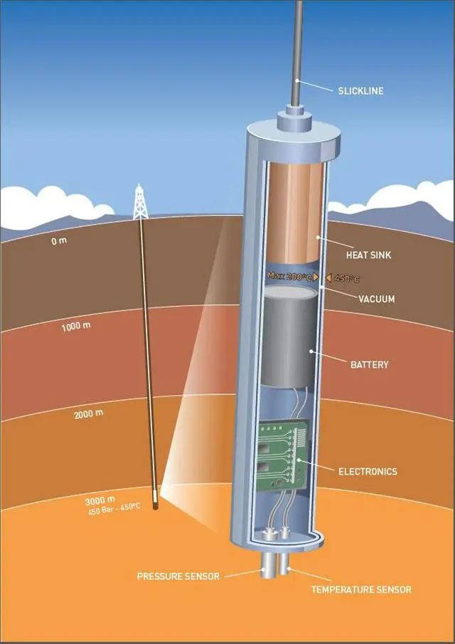 唯一通往地下1.2万米的入口被封,全球还有21口超深井鲜为人知