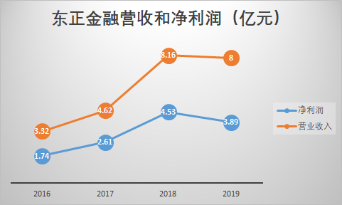 图片来源：公司年报，界面新闻研究部