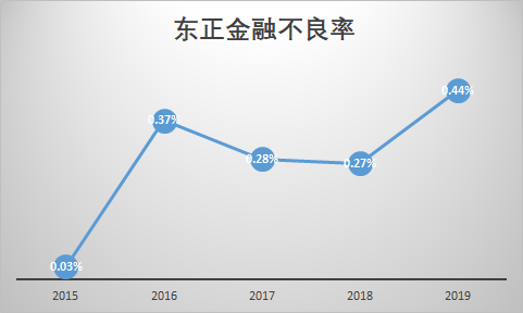 图片来源：公司年报，界面新闻研究部