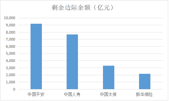 中国平安：长期主义践行者，还有近万亿税前利润储备待释放