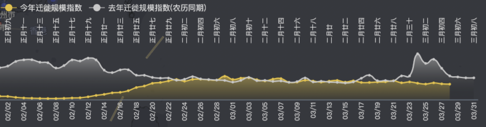 ▲浙江金华2020年与2019年同期的迁入规模指数对比