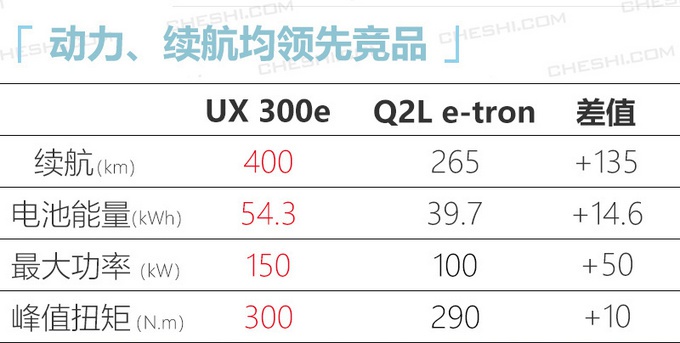 奥迪新A4L领衔！10款重磅新车4月上市，轿车、SUV、纯电动啥都有