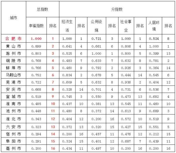 2020家庭幸福指数排名_30年后,这种家庭组合幸福指数最高,一儿一女只能排