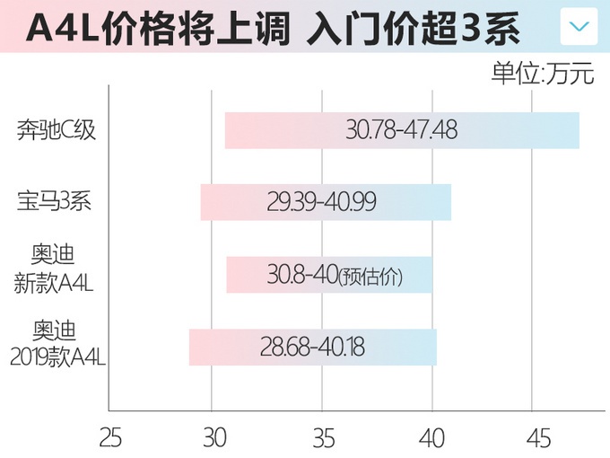 奥迪新A4L领衔！10款重磅新车4月上市，轿车、SUV、纯电动啥都有