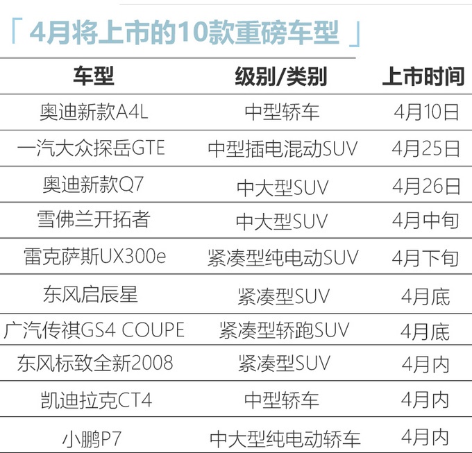 奥迪新A4L领衔！10款重磅新车4月上市，轿车、SUV、纯电动啥都有