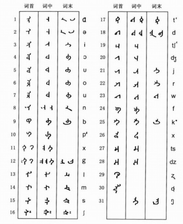 回鹘式蒙古文字母表图片