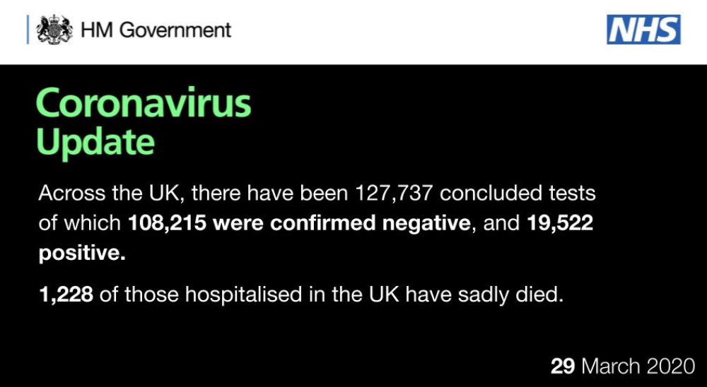 英国卫生部数据。/ 推特截图
