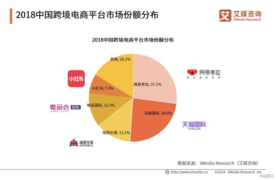 50亿美元估值的小红书靠什么盈利？ 财经头条