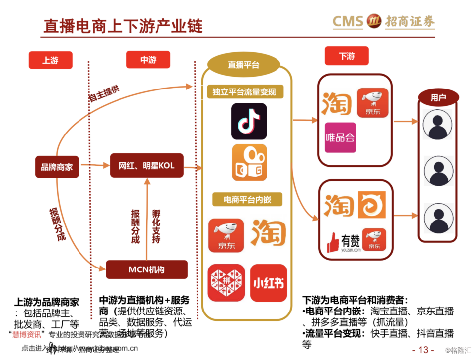 50亿美元估值的小红书靠什么盈利？ 财经头条