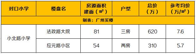 还未开学，但学位房要准备了！