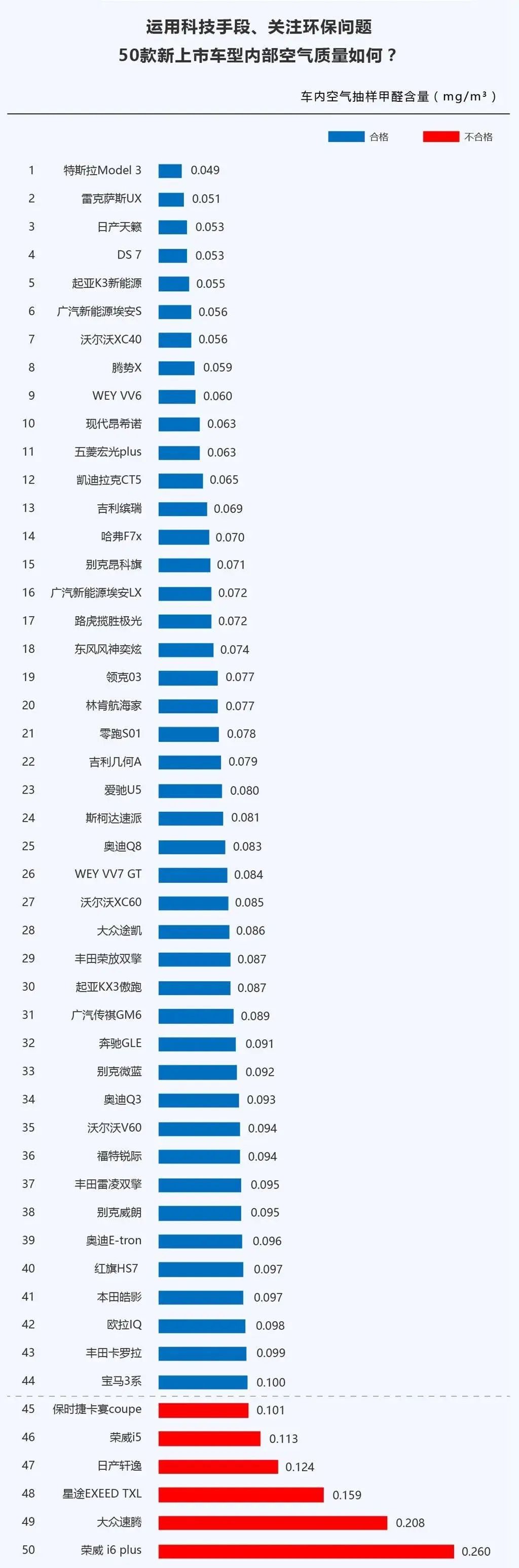 2020汽车甲醛315排名排名_来自2020-2021年度除甲醛十大品牌排名(2)