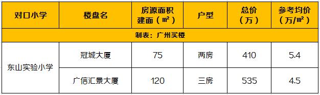 还未开学，但学位房要准备了！