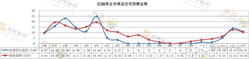 河口湾备案152套！3月末周大连新房销量稳定｜3.23-29成交量