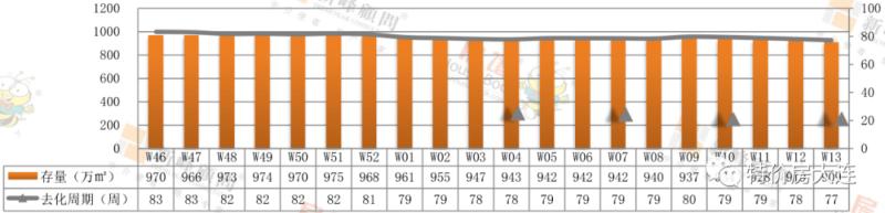 河口湾备案152套！3月末周大连新房销量稳定｜3.23-29成交量