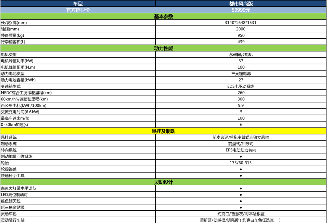 售价5.99万，又一款占号神器！荣威科莱威CLEVER正式上市