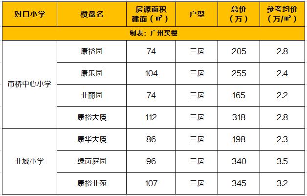 还未开学，但学位房要准备了！