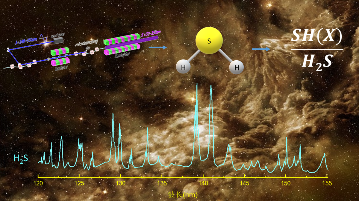 利用大连相干光源模拟星际介质中硫化氢的光解取得新进展
