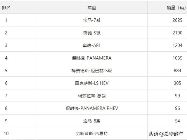 215万的捷豹，10年跌了190万，没落的贵族是怎么炼成的？