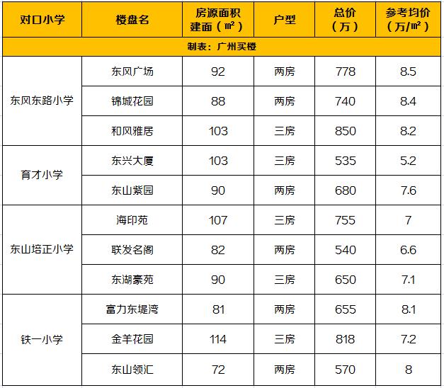 还未开学，但学位房要准备了！