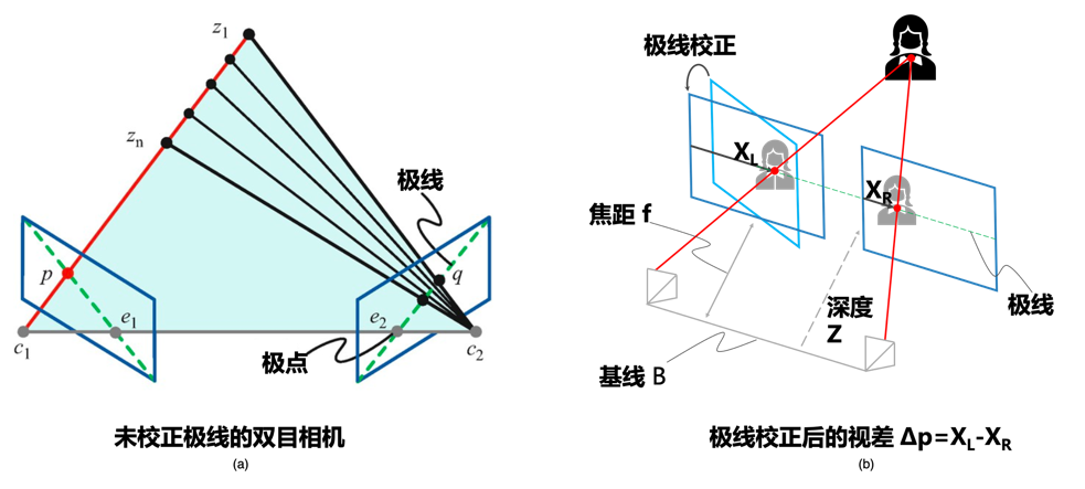民主生活会“五个方面” 对照检查材料