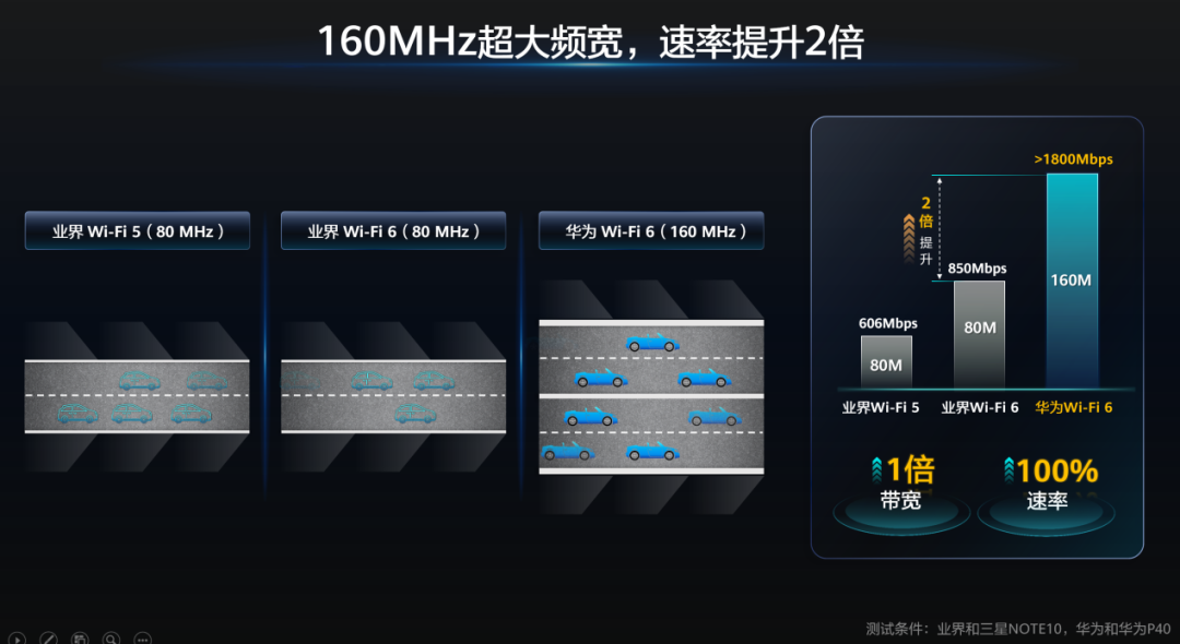 华为推出optixstar千兆智能光猫携手运营商开启wifi6时代