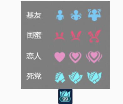 王者荣耀:亲密关系图标升级,死党变化不大,闺蜜才是重点!