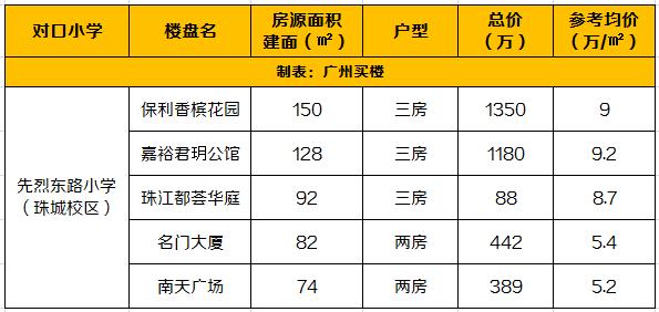 还未开学，但学位房要准备了！