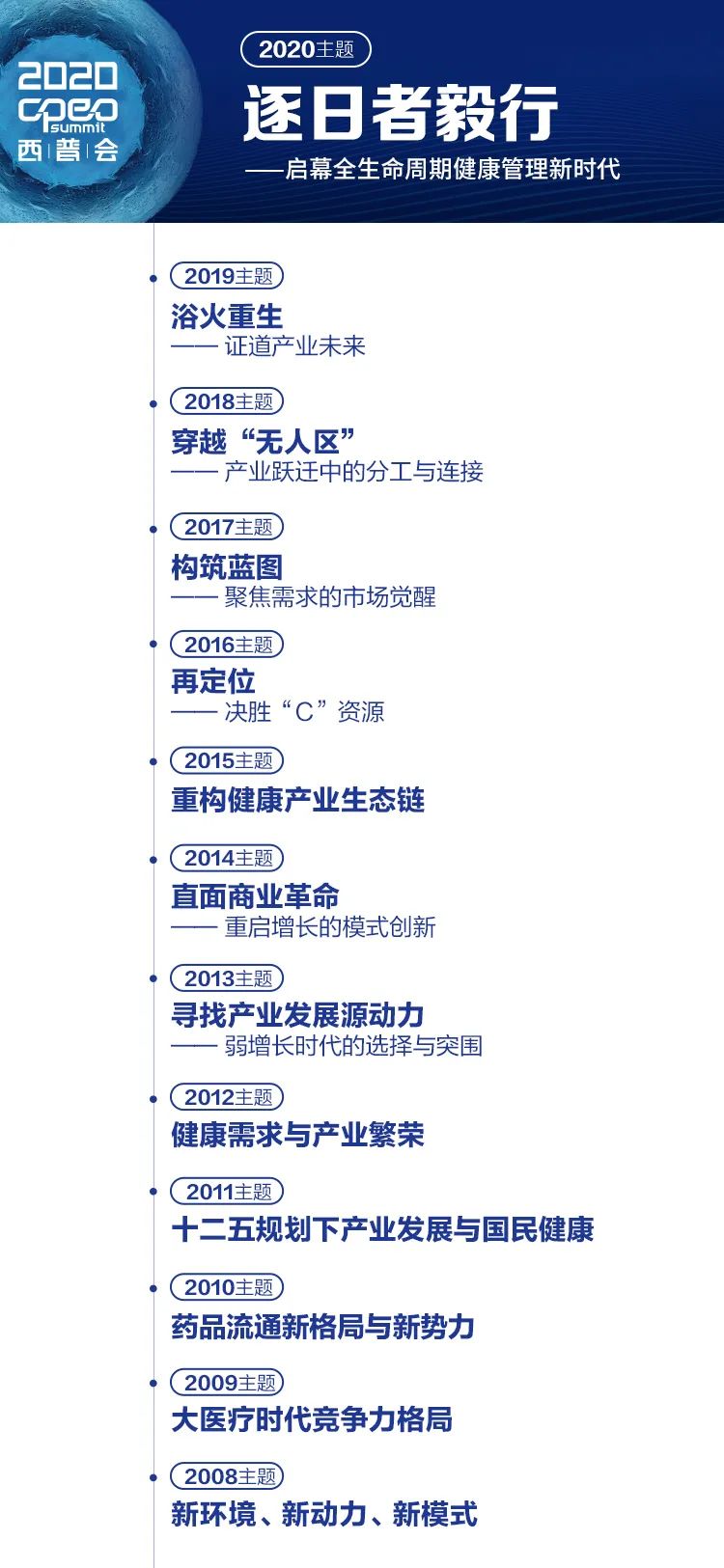 西普会2020排名-资讯搜索_西普会重磅发布2020“健康中国品牌榜”榜单出(2)