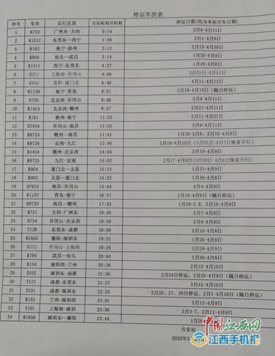 下月底吉安火车站34趟列车有序停运(图)中国江西网 2020-03-31 17:41