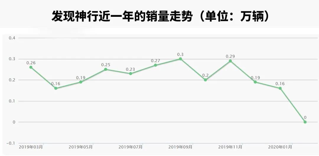 改名，加价，最便宜路虎SUV换代上市后怎么买更划算？