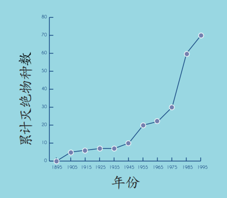 长江白鲟或已灭绝,淡水生物还遭受着哪些危害?