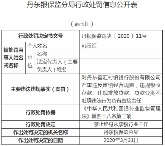 双福汇董事长_丹东福汇村镇银行违法罚200万原董事长行长双遭禁业