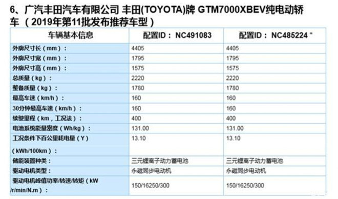 全力加速新能源布局 广汽丰田再推两款纯电车型