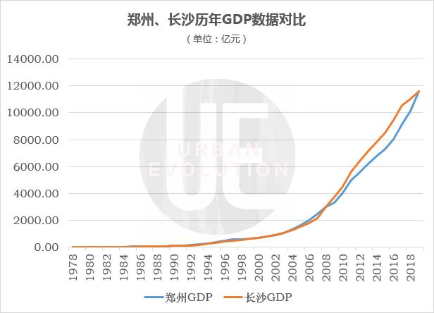 长沙gdp注水_2019年长沙GDP总量新消息长沙市GDP与人口数据一览