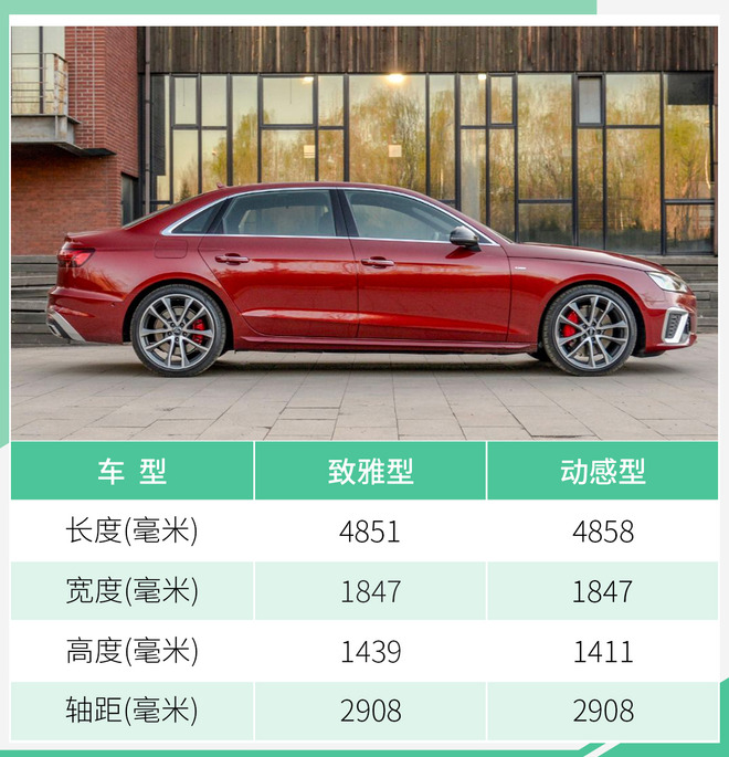 全新奥迪A4L正式上市 售30.58万元-39.68万元