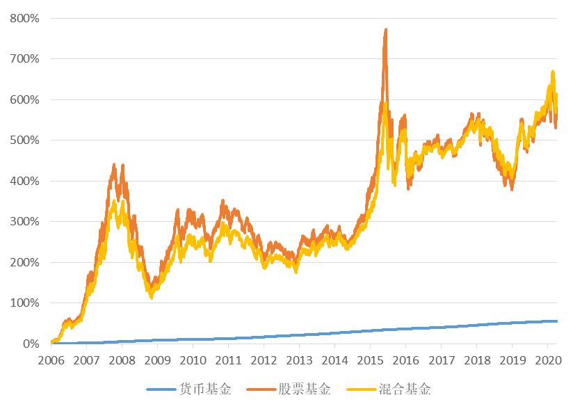 3月食品价格同比上涨18.3%！低利率下如何理财才能跑赢通胀？