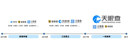 海淀法院:天眼查的廣告語,企查查不能用