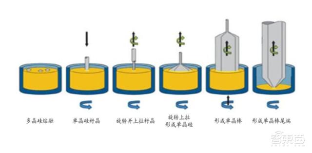 硅片深度报告深度揭秘硅片产业巨大潜力成就半导体材料之王