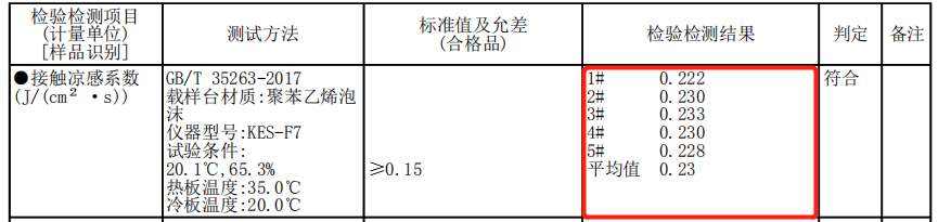 拒绝闷热！穿上这件凉感T恤，到哪都像空调房